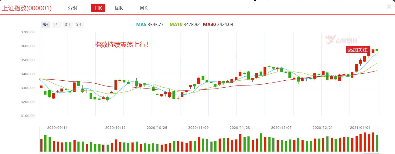 行情火了，新基金也发爆了！