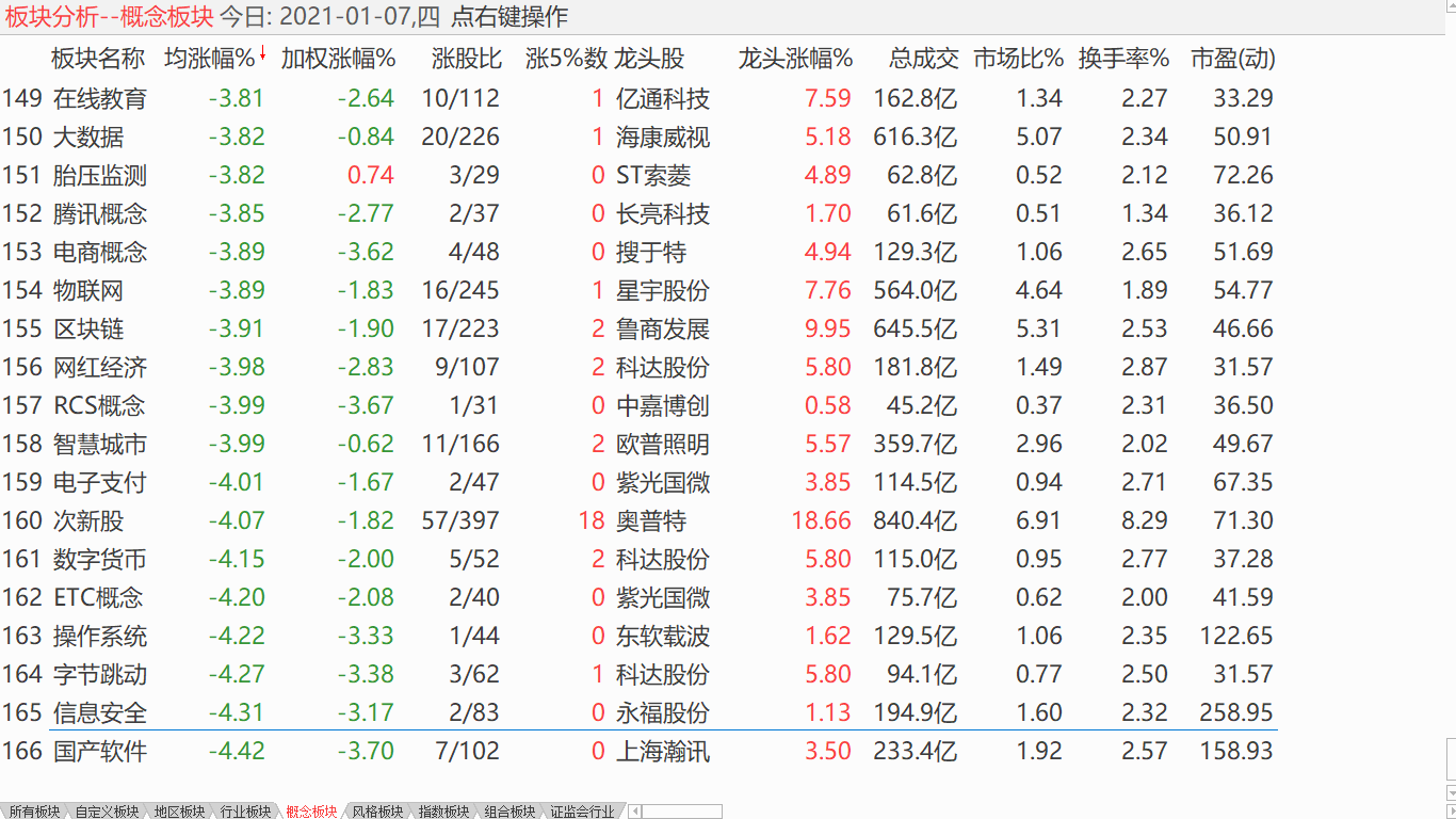 【收盘综述】 美股又在攀高