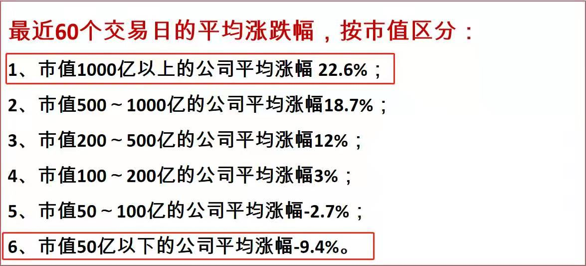 从资金逻辑的角度聊一聊为什么坚定看好白马行情（股）