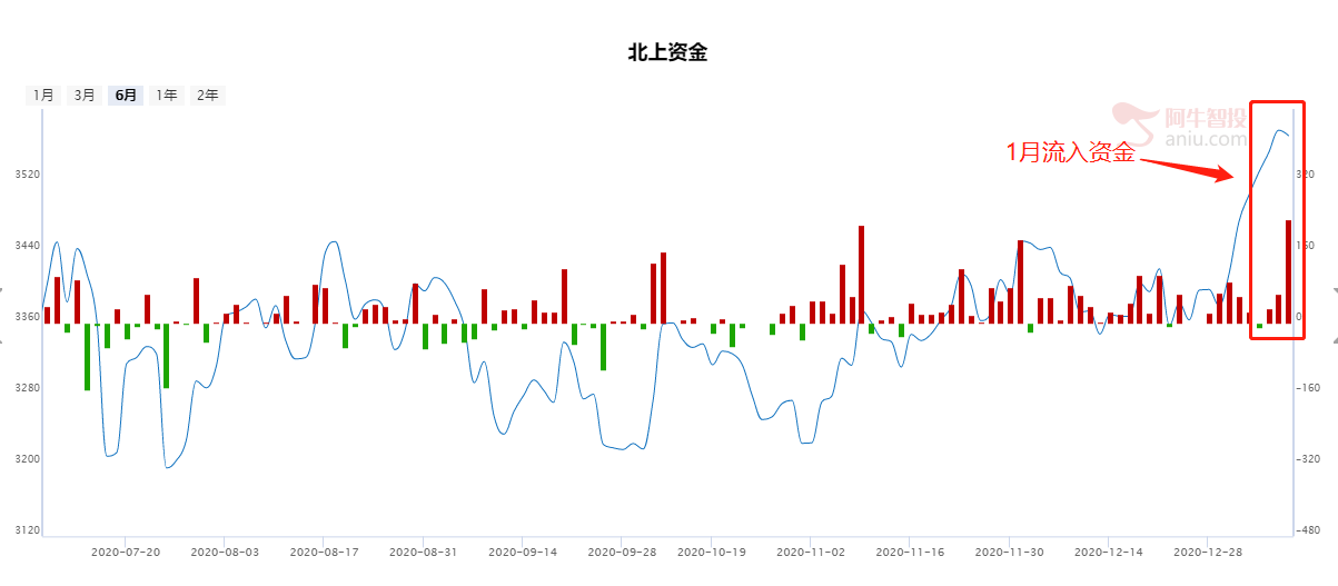 从资金逻辑的角度聊一聊为什么坚定看好白马行情（股）