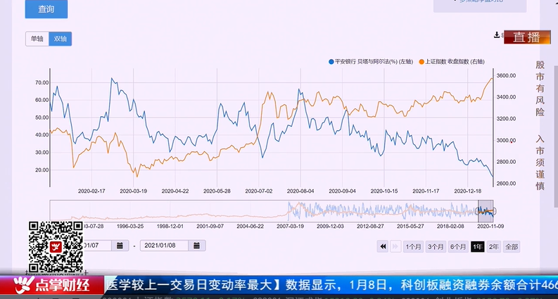 【观点】毛利哥：赶快换股！一个重大市场变化已经到来！