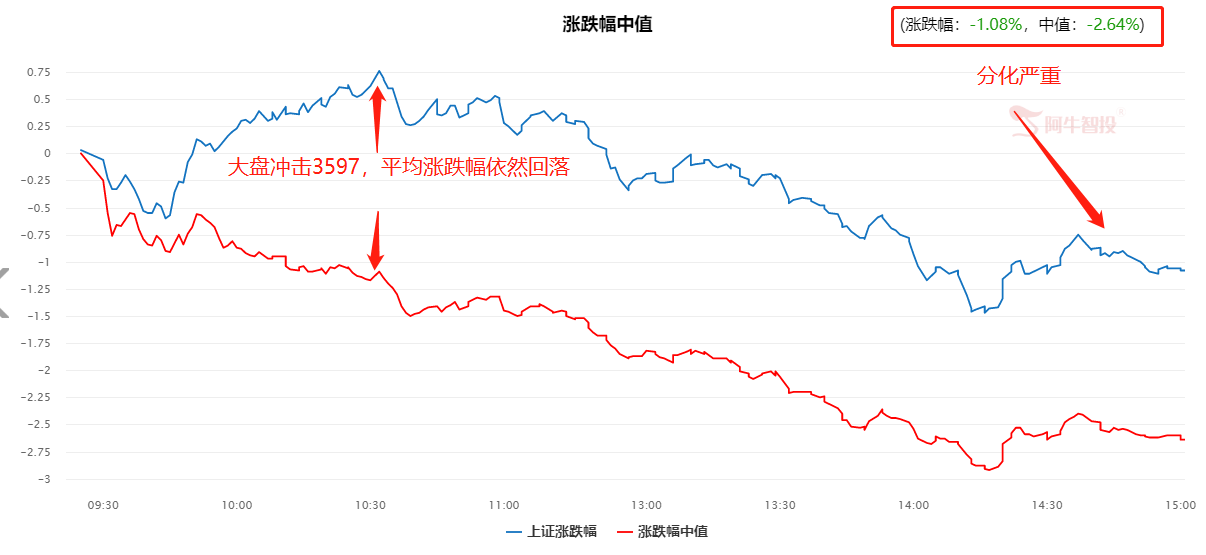 行情就是个调整，现在的任务是寻找调整后的参与机会！（股）