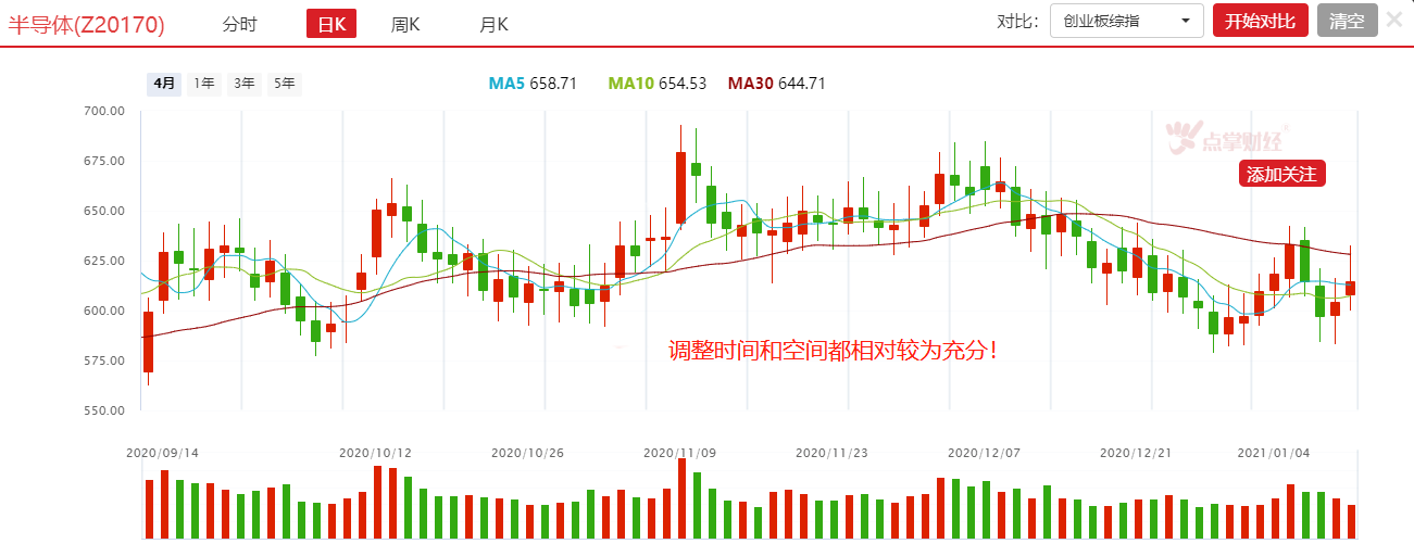 抱团股筹码松动，接下来怎么玩？答案在这里！