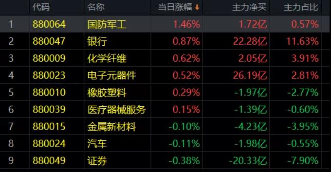 1.11午评|三个臭皮匠顶一个诸葛亮？能吗？