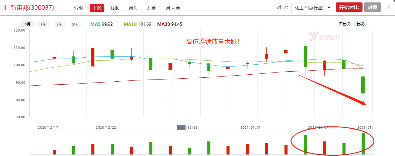 抱团股筹码松动，接下来怎么玩？答案在这里！