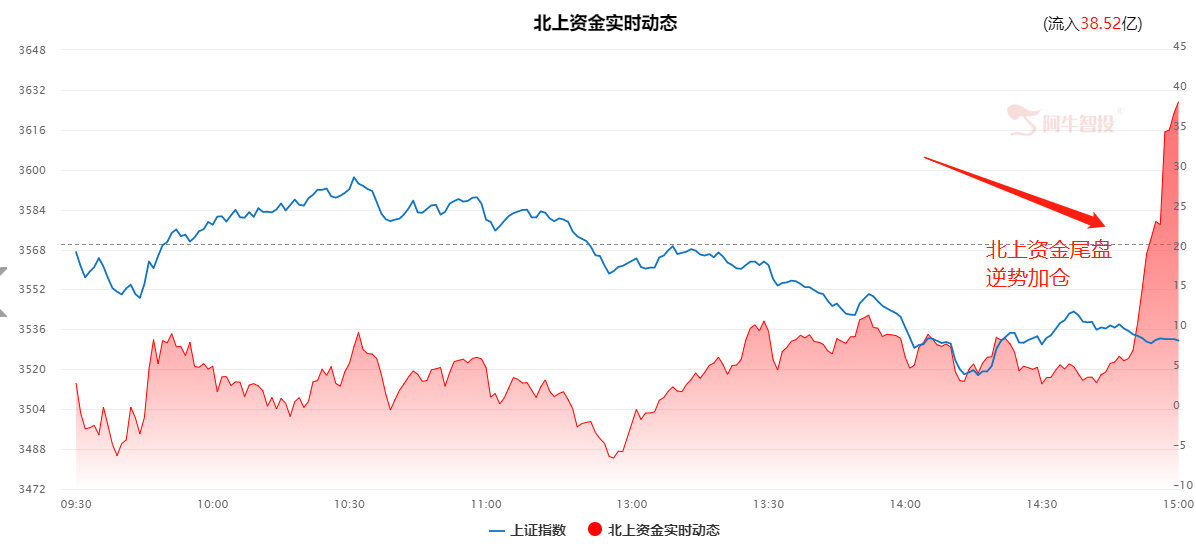 行情就是个调整，现在的任务是寻找调整后的参与机会！（股）