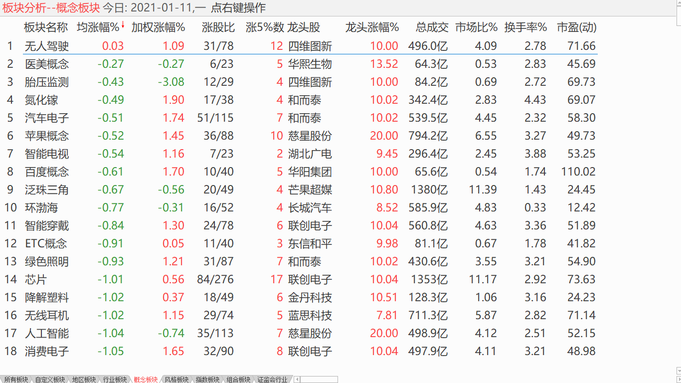 【收盘综述】 大盘短线下调