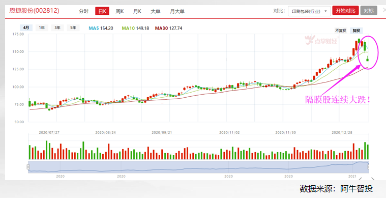 抱团股大跌 ，大A“春季躁动”行情下，还能上车吗？