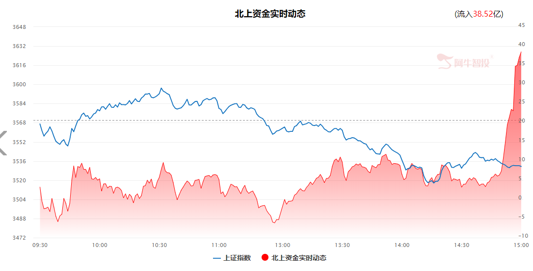 调仓换股进行时，这些方向是机会？