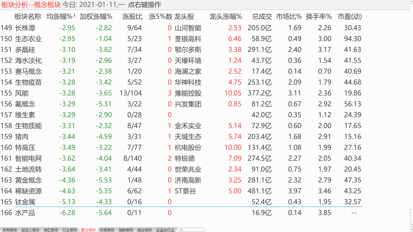 【收盘综述】 大盘短线下调