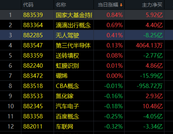 1.11收评|跌出了恐慌盘！猎杀黑马时间到了！