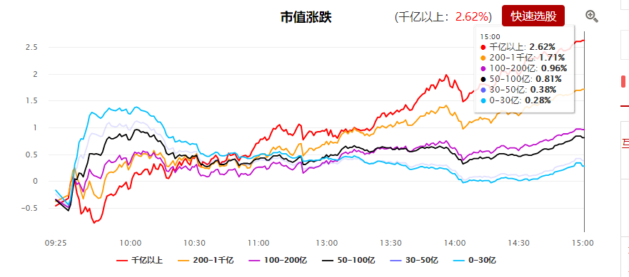 两个大原则，助你既赚指数又赚钱（股）！