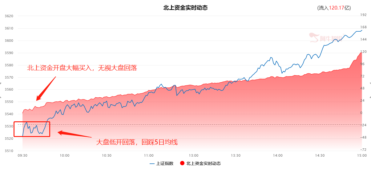 两个大原则，助你既赚指数又赚钱（股）！