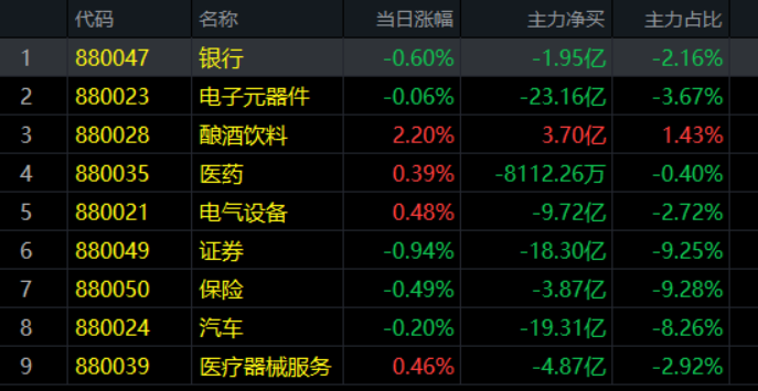 1.12午评|大腿小胳膊的都动起来，身体才健康！