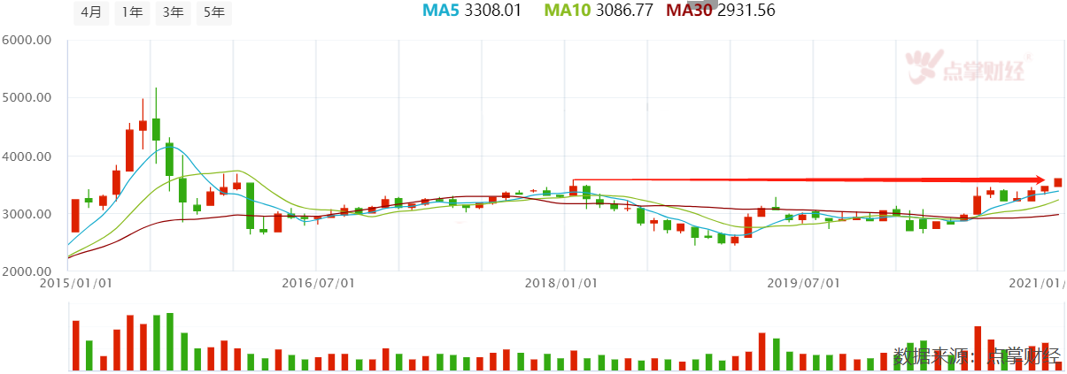 牛市来了，本金却没了，讲一个悲伤的故事！