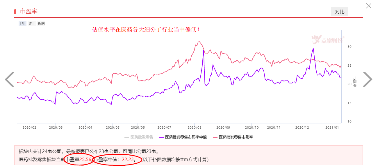 模拟组合这两天真心“开挂了”！