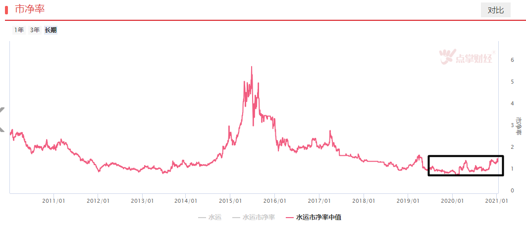 A股开始跌“富”济“贫”，如何选择性价比机会？