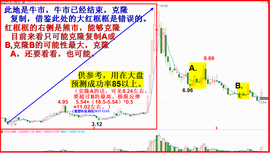 克隆禁区！与老正商榷！！