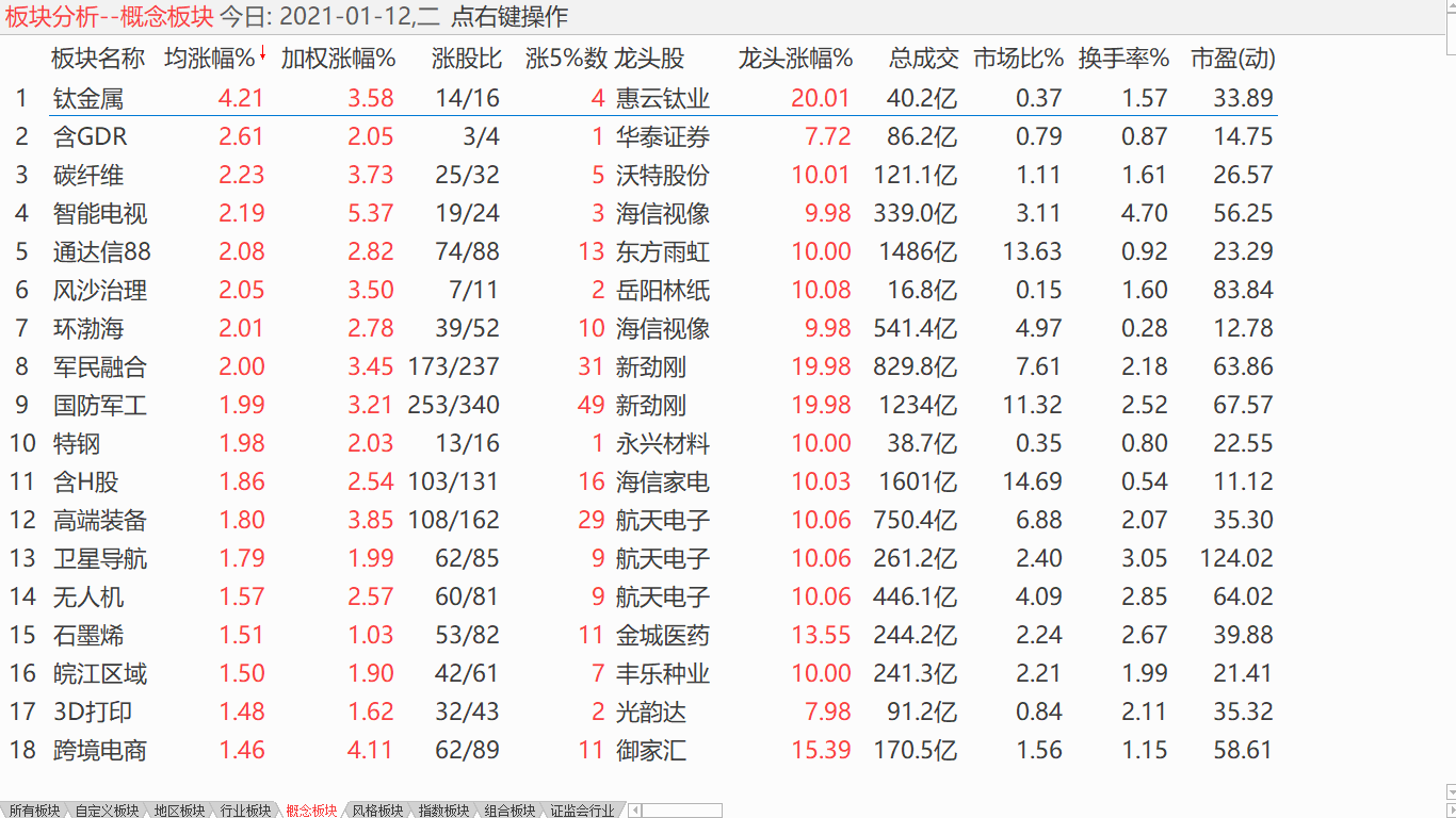 【收盘综述】 小盘抵抗盘整