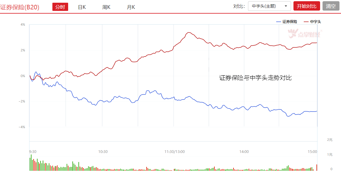 A股开始跌“富”济“贫”，如何选择性价比机会？