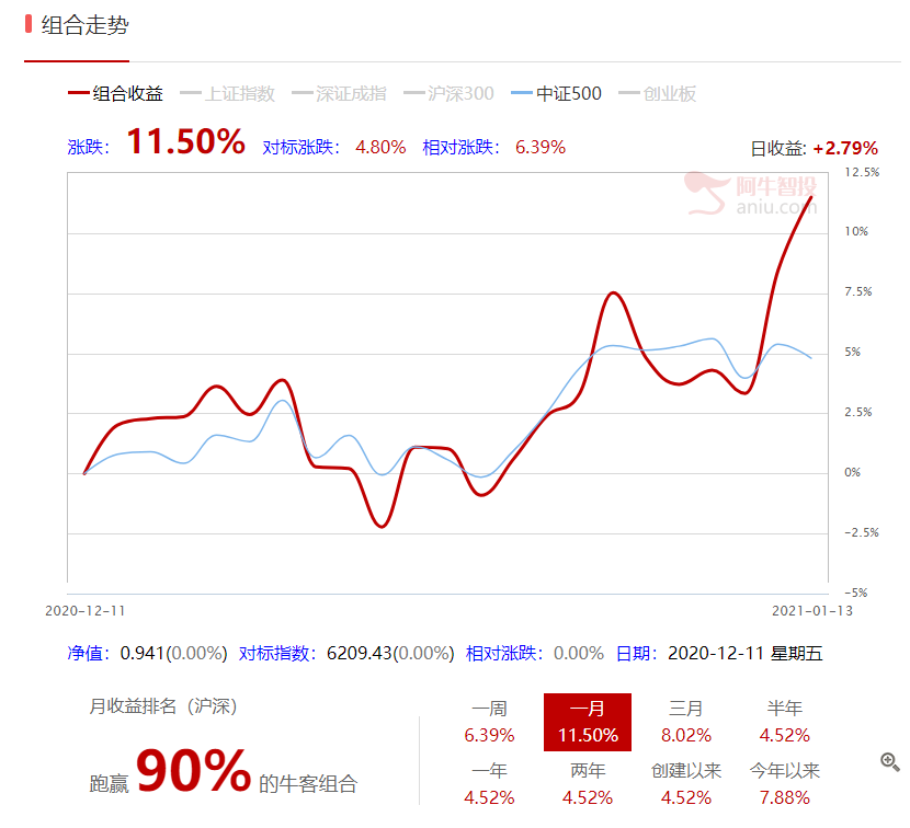 模拟组合这两天真心“开挂了”！