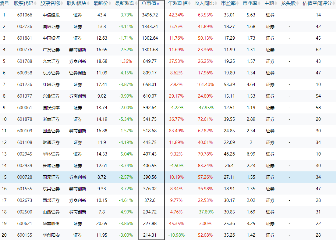 2021资本市场猜想，或将推动指数到3800上方！