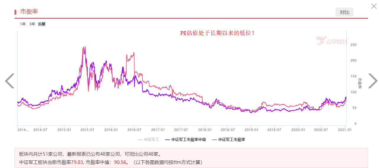 从题材到价值，军工板块玩法真的不同了！