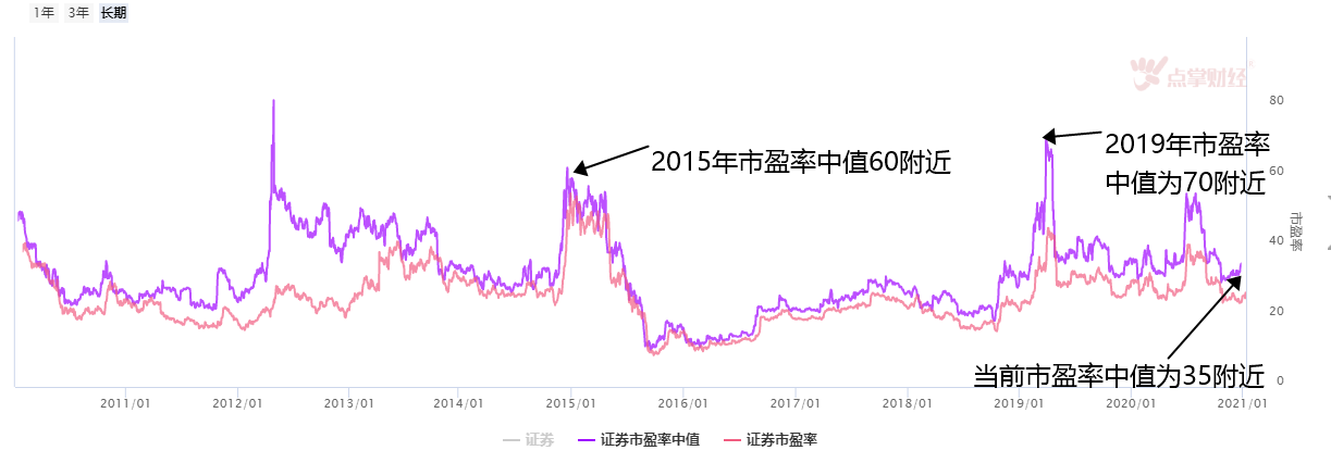 2021资本市场猜想，或将推动指数到3800上方！