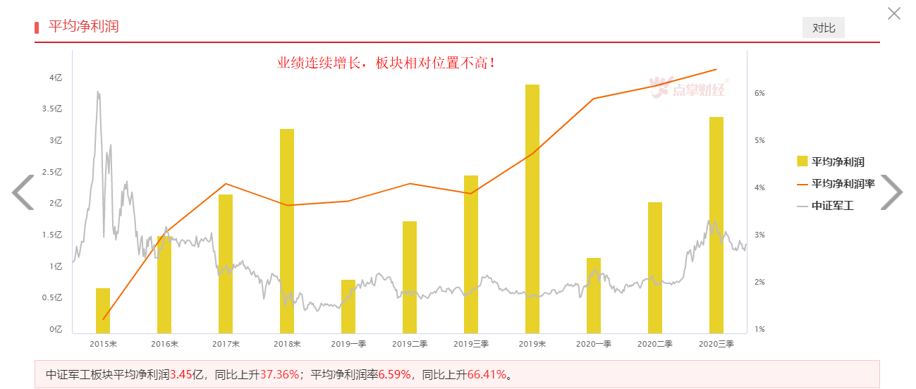 从题材到价值，军工板块玩法真的不同了！