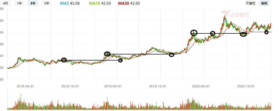 听说你被套了？解套干货技术送给你---解套干货（一）