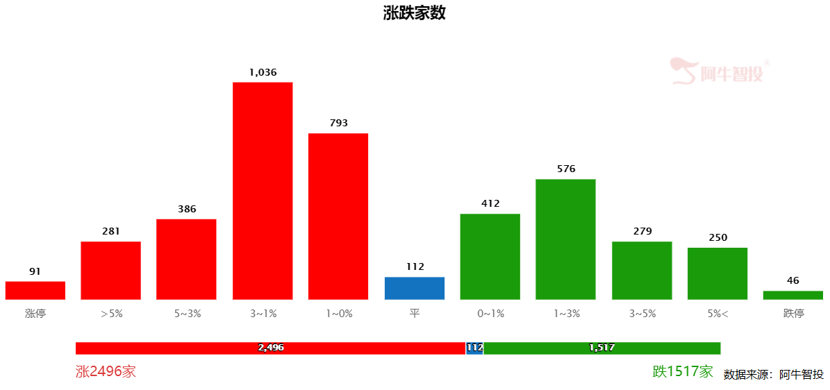 A股风格剧烈切换，“抱团”跌倒，科技吃饱，后市机会在哪儿？