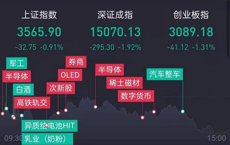 风格转换，抱团趋势股退潮，天平向题材股倾斜，明天精做人气龙头