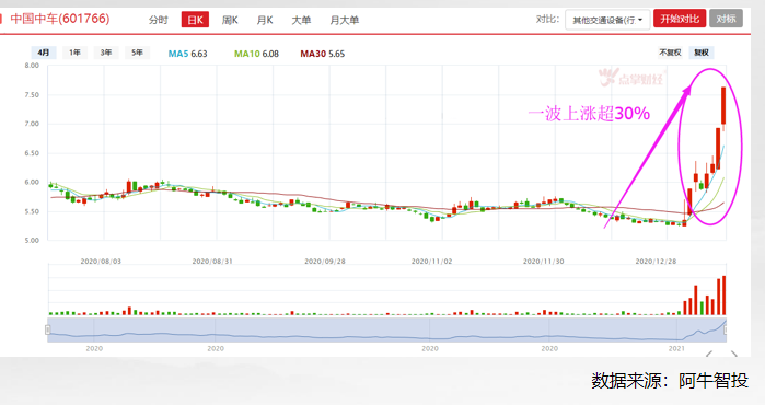 重视，“茅侠”跌倒，科技吃饱，新主线已出现，上车么？