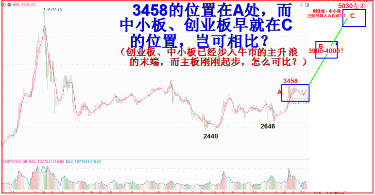 2021.一月展望全文：3587轻松越！.12.31.任启亮