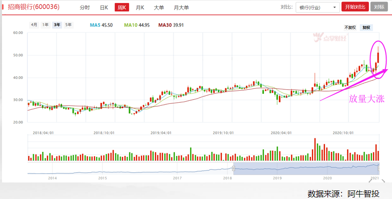 抱团股瓦解，高景气度的半导体科技却风景独好？（建议收藏）