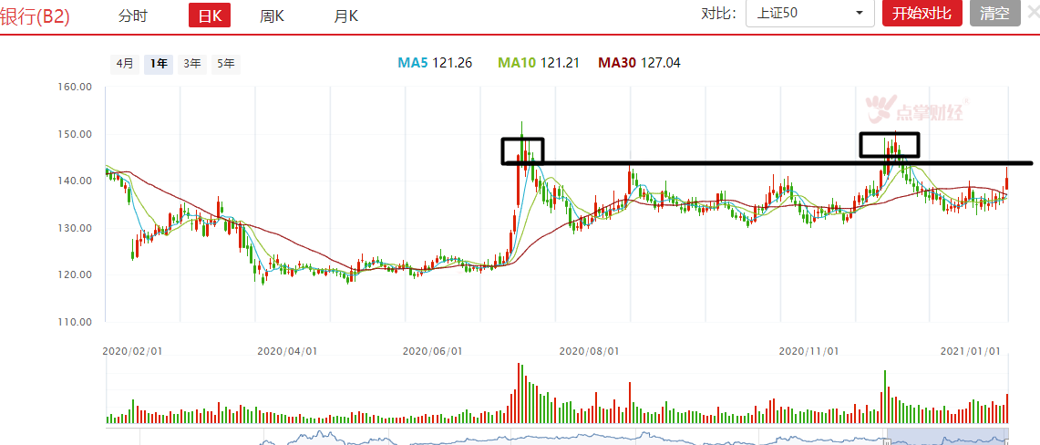 白酒已跪，金融拉升，是圈套还是新机会？