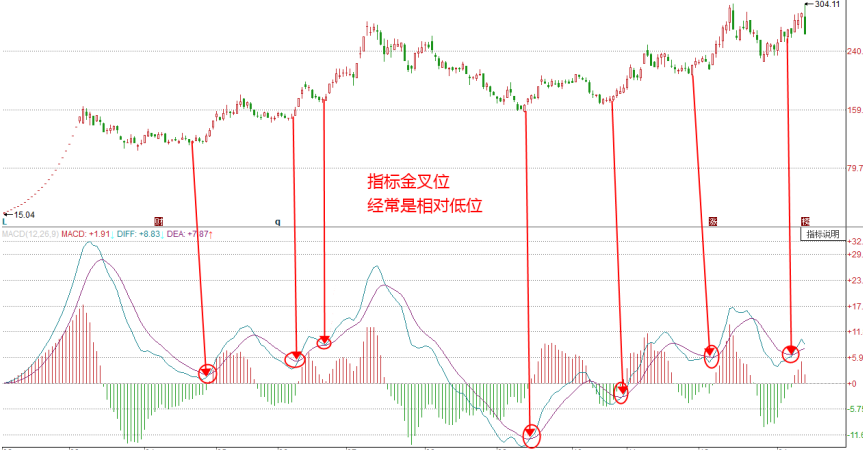 解套干货技术送给你---解套干货（二）