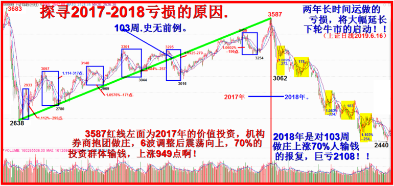 2021.一月展望全文：3587轻松越！.12.31.任启亮