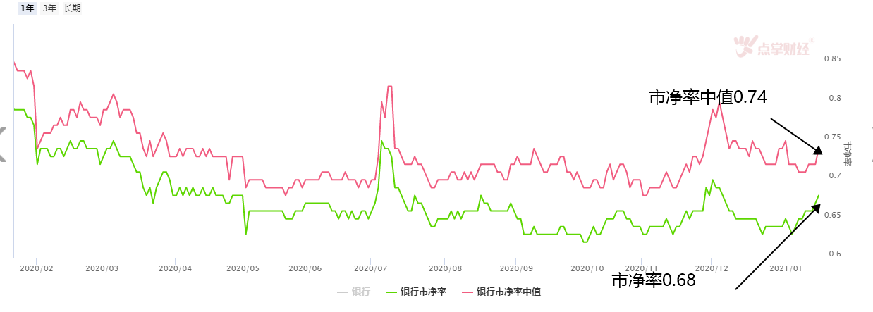 外资持续流入，是否银行底部反攻来了？