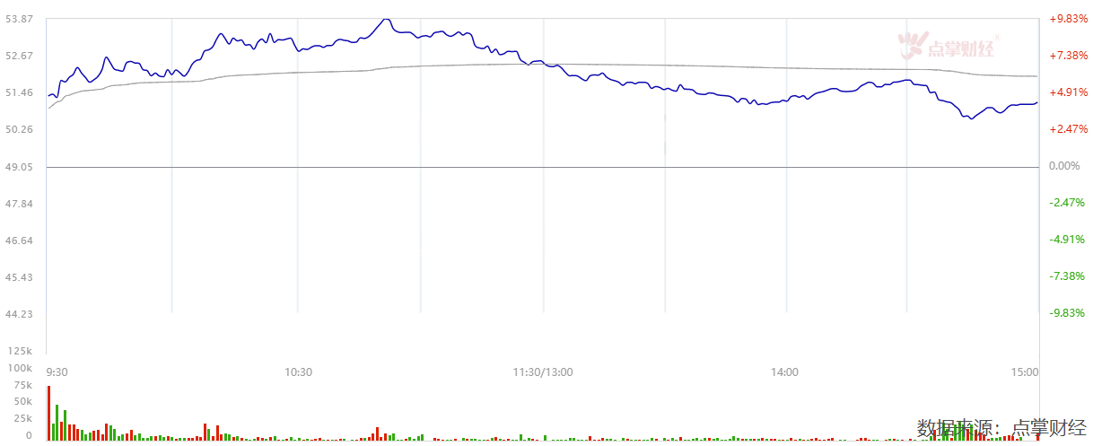 股票投资如何赚钱？想不明白赚不到钱！