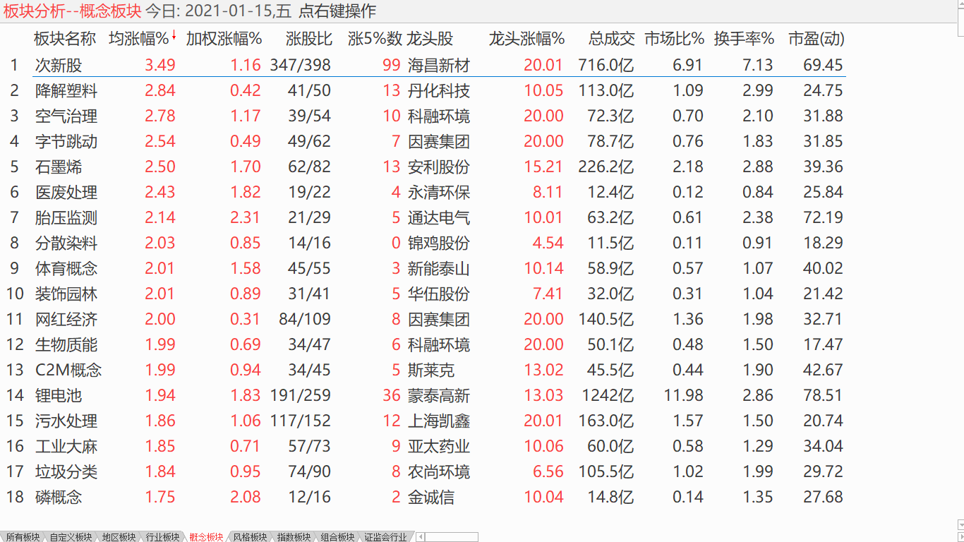 【收盘综述】 美股全线走低