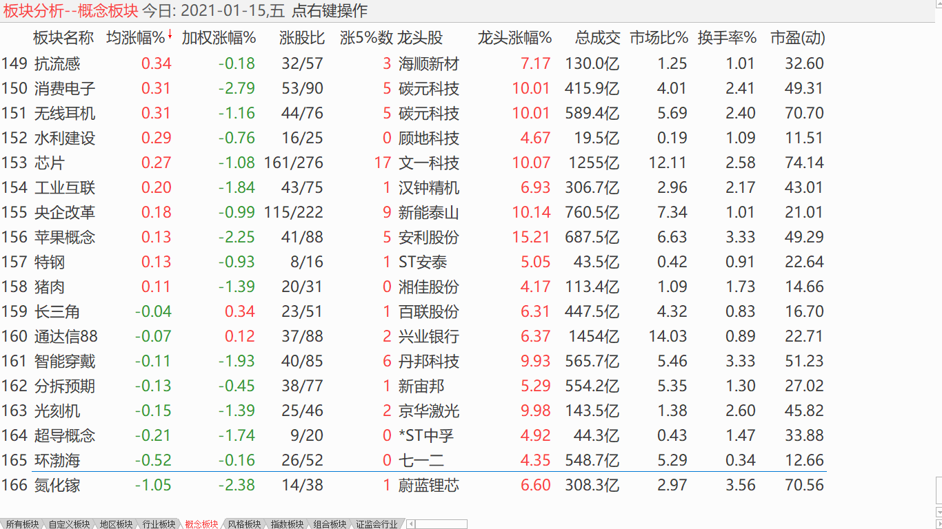 【收盘综述】 美股全线走低