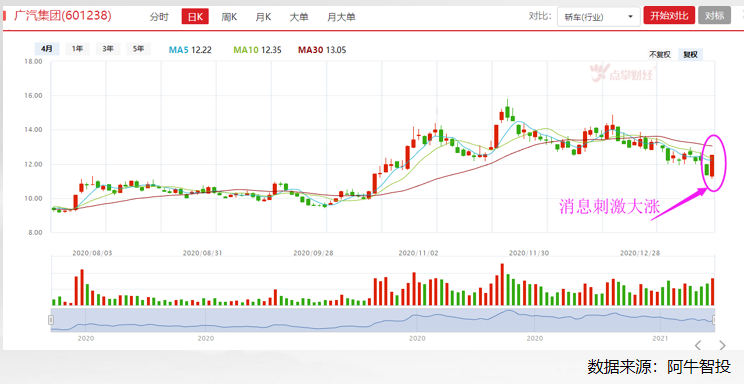 注意，周末重磅，新能源汽车下周将要“翻车”？（建议收藏）