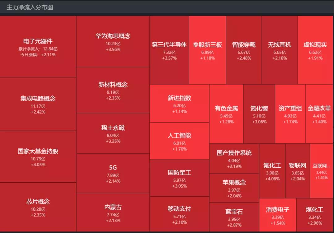 1.18午评|发现一个秘密，神秘池子里装了什么？