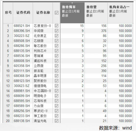 火，科技牛归来，机构开始“抱团”科技了吗？