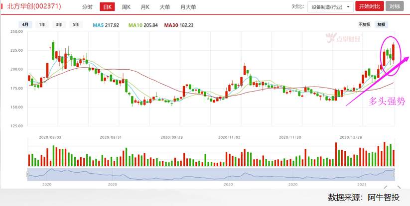 火，科技牛归来，机构开始“抱团”科技了吗？