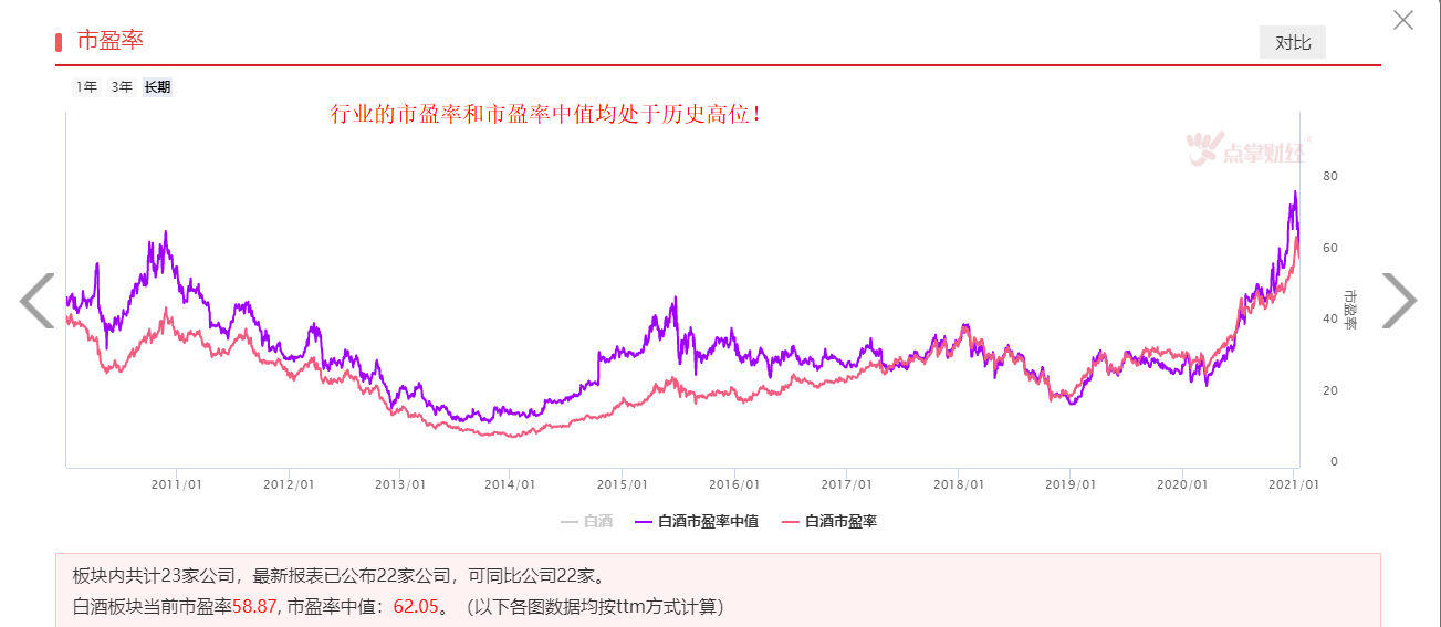 茅台终于出“利空”了！