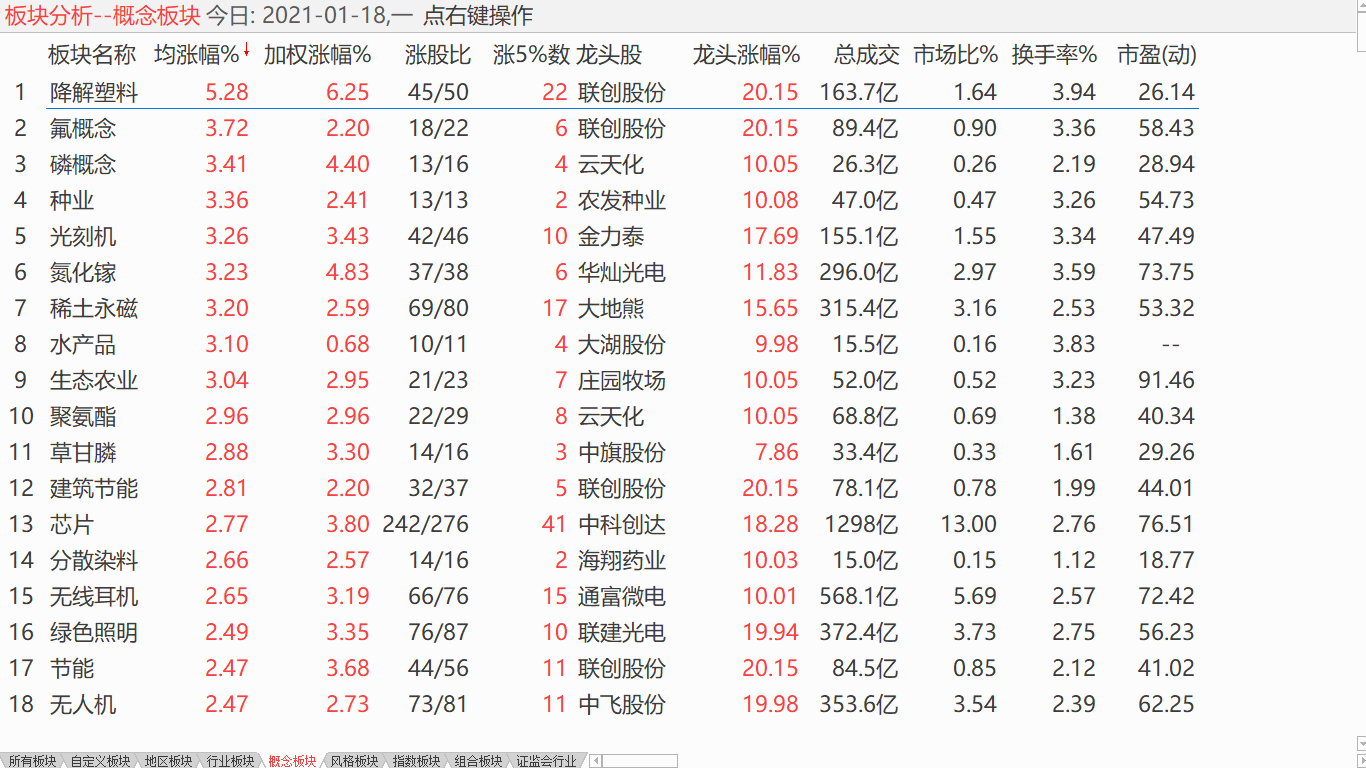 【收盘综述】 中股盘整震荡