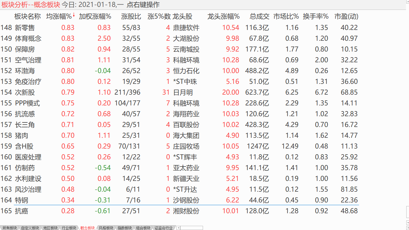 【收盘综述】 中股盘整震荡