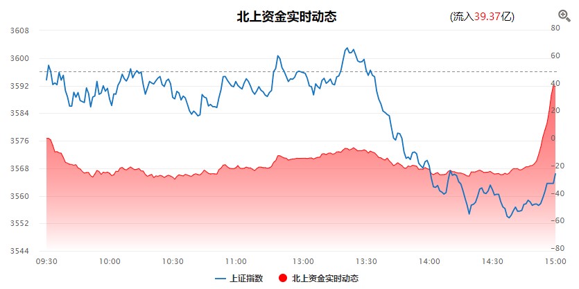 调整正是低吸时！关注这一行业投资机会！